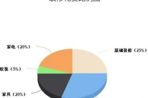 太原省錢(qián)裝修