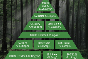 家裝用哪種板材好