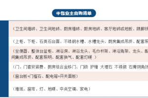 清包半包全包怎么選