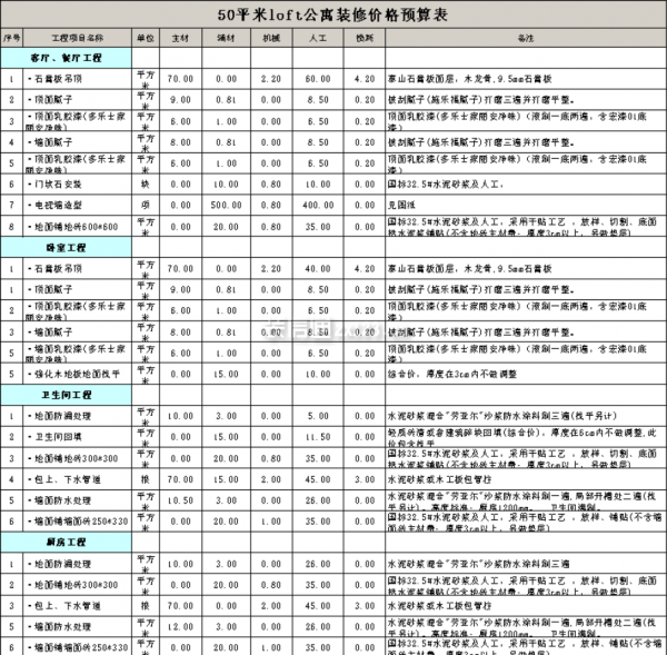 loft装修需要多少钱