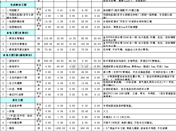 loft装修需要多少钱