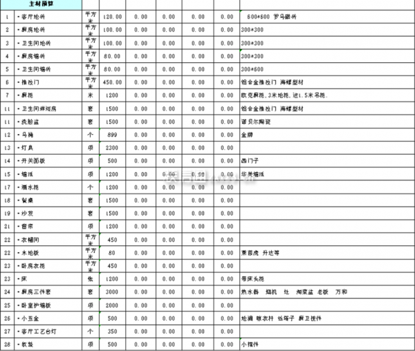 loft装修需要多少钱