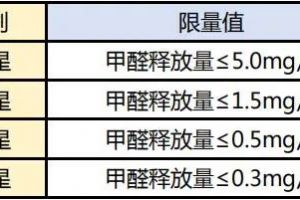 家裝板材怎么選