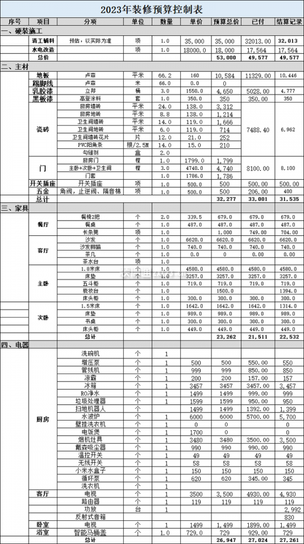 上海裝修價(jià)目表