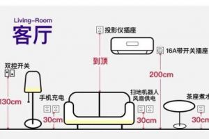 書房裝修插座布局