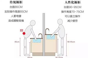 濟(jì)南白鶴櫥柜市場(chǎng)