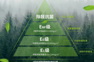 鄭州新房除甲醛