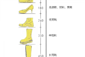 玄關(guān)柜設(shè)計方法
