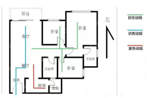 家居動(dòng)線如何設(shè)計(jì)合理