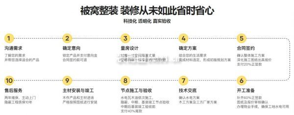 被窩裝修公司怎么樣?裝修流程
