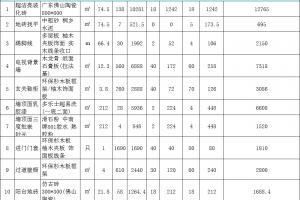 昆明新房裝修多少錢(qián)一平米