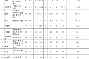 昆明新房裝修多少錢(qián)一平米