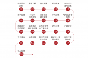 廣州亞筑設(shè)計(jì)怎么樣