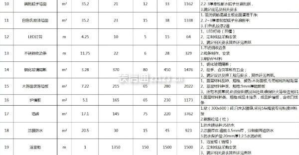 賓館裝修一間大概多少錢高級(jí)大床房