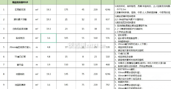 賓館裝修一間大概多少錢精品雙床房