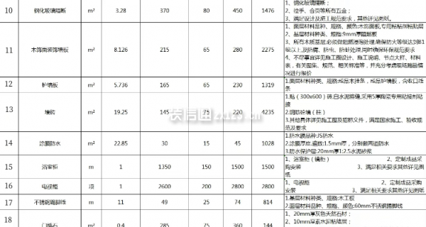 賓館裝修一間大概多少錢雙床房