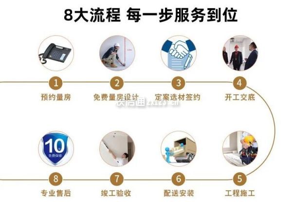 紅杉樹(shù)裝修公司怎么樣裝修流程
