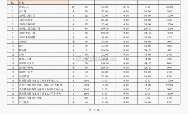 小型ktv裝修預(yù)算一間多少錢水電