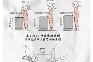 廚房裝修避坑