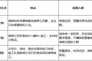 半城水