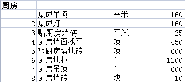 房屋裝修費(fèi)用清單明細(xì)表格