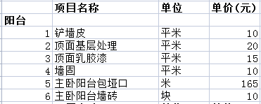 房屋裝修費(fèi)用清單明細(xì)表格