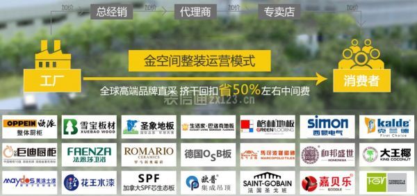 金空間裝飾口碑怎么樣裝修材料