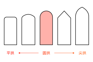 家裝拱形門套