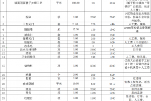 瓷磚市場報價