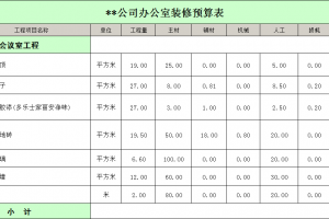 汽車裝潢價(jià)格表