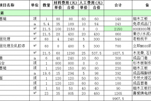 180平米超市裝修大概多少錢