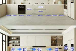 實用廚房櫥柜設(shè)計