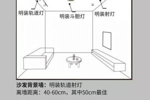 客廳怎么做射燈