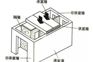 夢之果裝飾