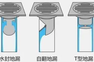 如何選購地漏