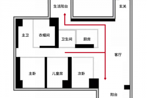 家裝公司發(fā)展規(guī)劃