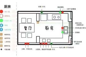 南京裝修攻略