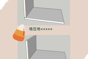 裝修教訓(xùn)