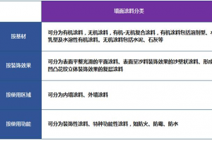 大寶墻面漆選購注意事項