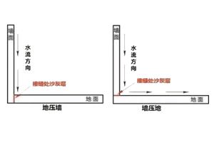 地壓墻
