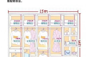 獨(dú)立衣帽間