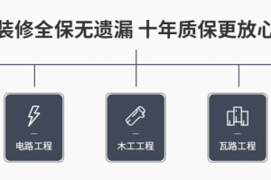 洛陽(yáng)業(yè)之峰裝飾怎么樣