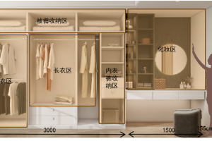 密碼空間裝飾
