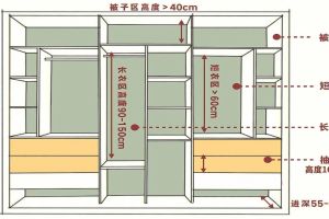 密碼空間裝飾