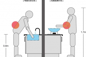 兒童房高低床實(shí)用嗎