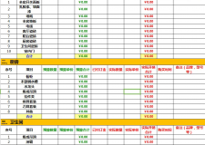 [上海峰巢匯別墅設(shè)計(jì)]裝修預(yù)算如何做?注意事項(xiàng)有哪些？