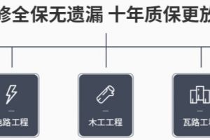 宜賓業(yè)之峰裝飾公司地址電話