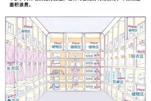 小戶型衣帽間如何設(shè)計(jì)