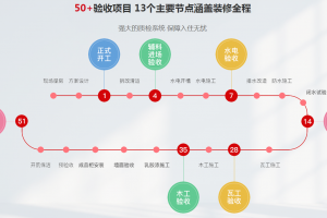 深圳新美集團簡介