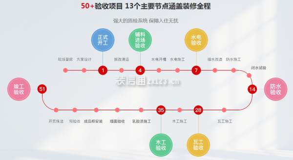 中宅裝飾公司怎么樣-交付